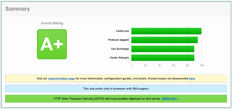 Featured image of post Outils pour vérifier votre configuration TLS
