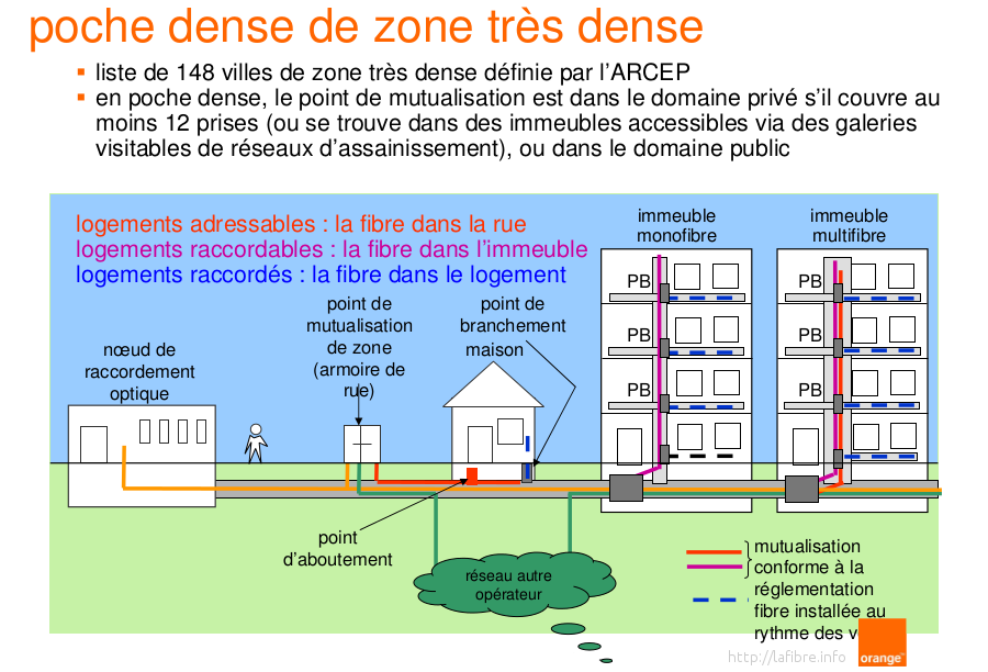 Fibre Zone Dense