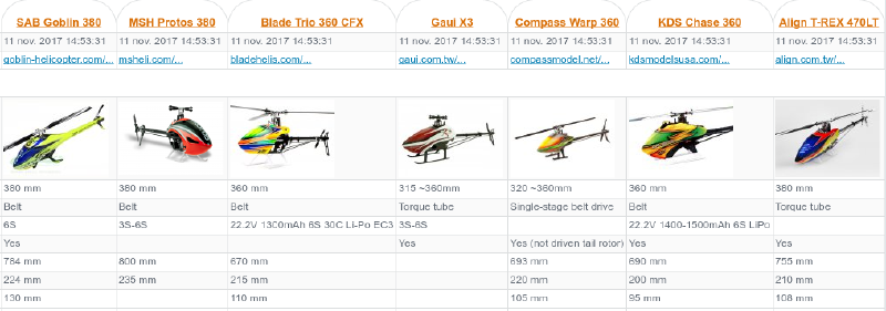 Featured image of post 360-380 size RC helicopters on SocialCompare