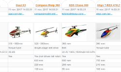 Featured image of post 360-380 size RC helicopters on SocialCompare