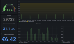 Featured image of post Récupérer la téléinformation Linky depuis un Raspberry Pi avec Python, InfluxDB et Grafana