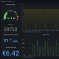 Récupérer la téléinformation Linky depuis un Raspberry Pi avec Python, InfluxDB et Grafana