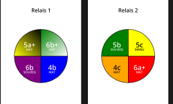 Featured image of post Générateur d'étiquettes de voies en SAE