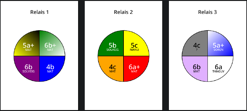 Featured image of post Générateur d'étiquettes de voies en SAE